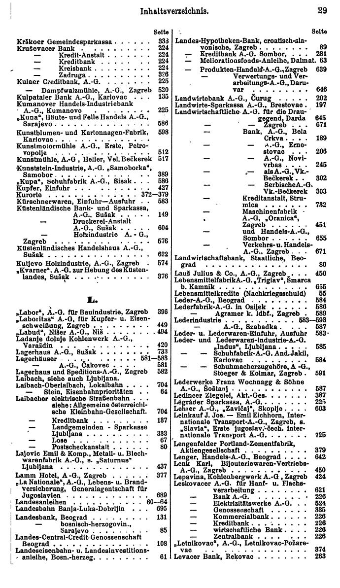 Compass. Finanzielles Jahrbuch 1925, Band III: Jugoslawien, Ungarn. - Seite 33