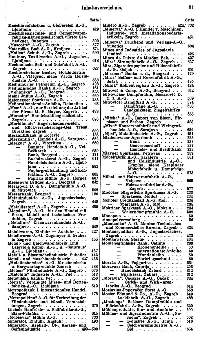 Compass. Finanzielles Jahrbuch 1925, Band III: Jugoslawien, Ungarn. - Seite 35