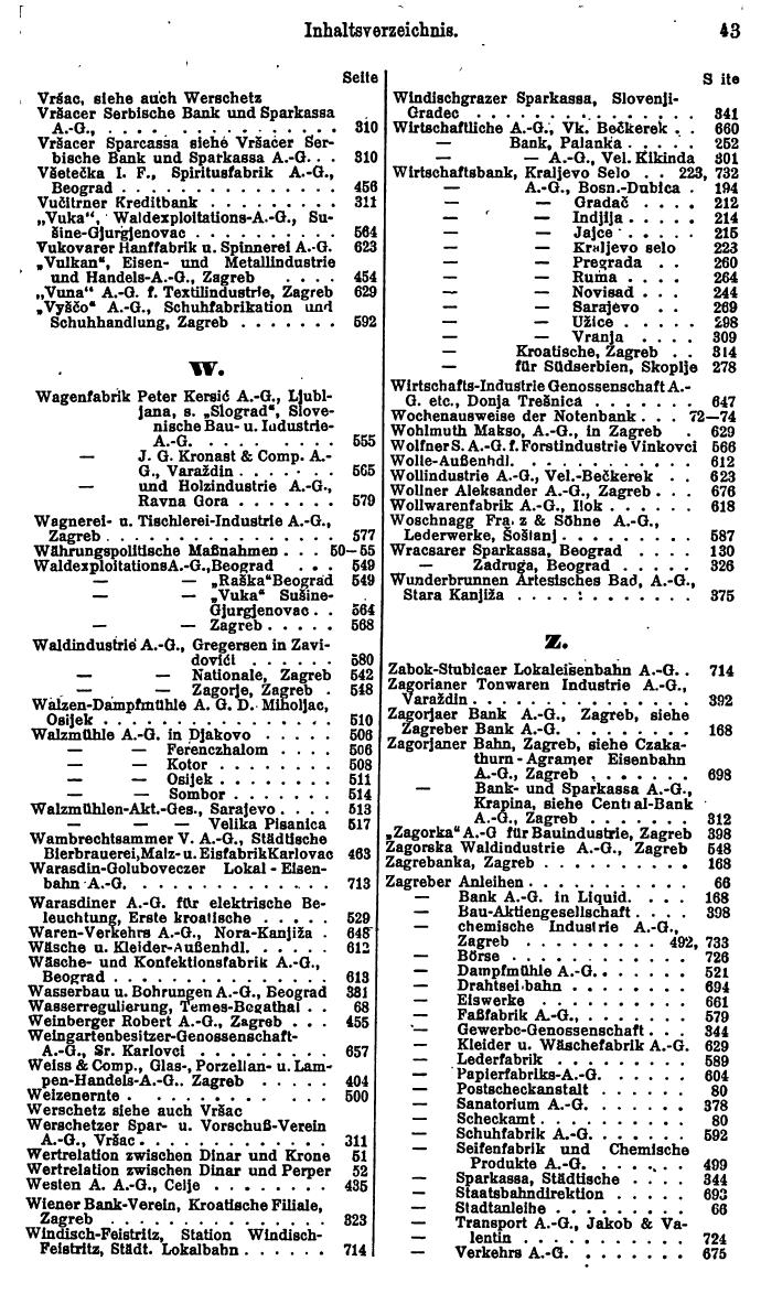 Compass. Finanzielles Jahrbuch 1925, Band III: Jugoslawien, Ungarn. - Seite 47