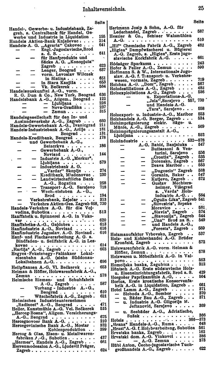 Compass. Finanzielles Jahrbuch 1926, Band III: Jugoslawien. - Seite 29