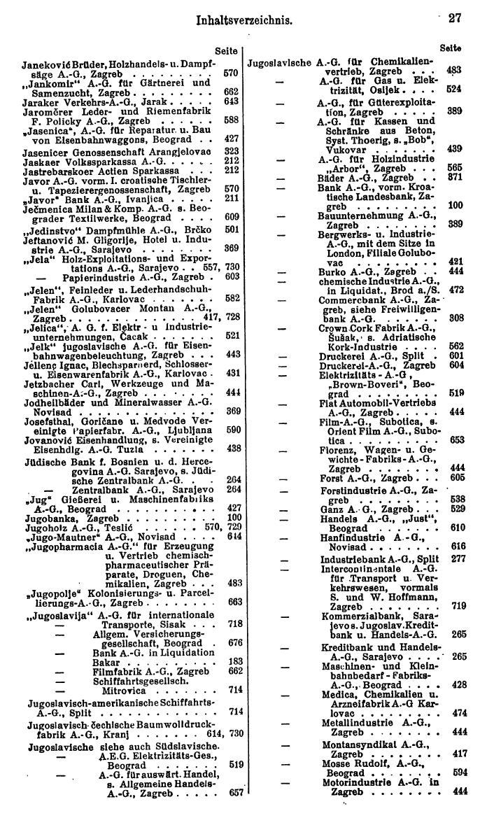 Compass. Finanzielles Jahrbuch 1926, Band III: Jugoslawien. - Seite 31