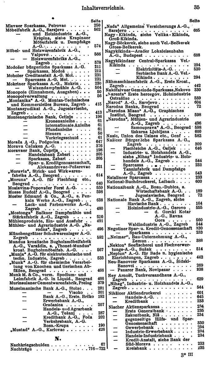 Compass. Finanzielles Jahrbuch 1927: Jugoslawien. - Seite 39