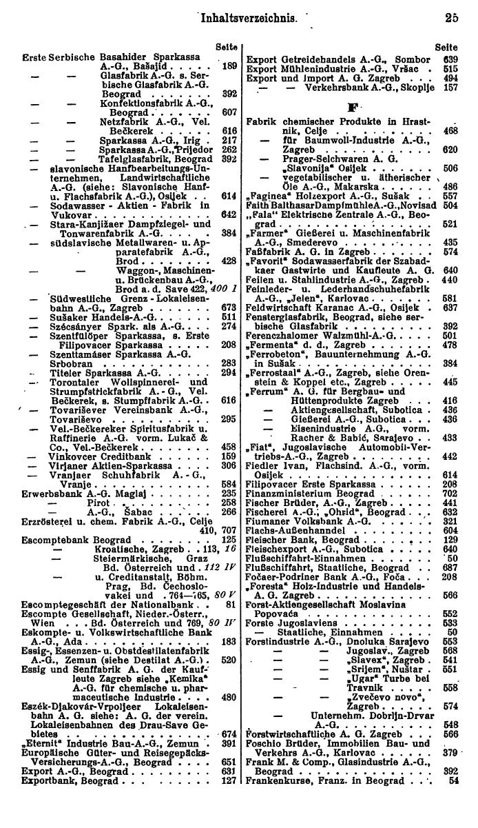 Compass. Finanzielles Jahrbuch 1928: Jugoslawien. - Seite 29