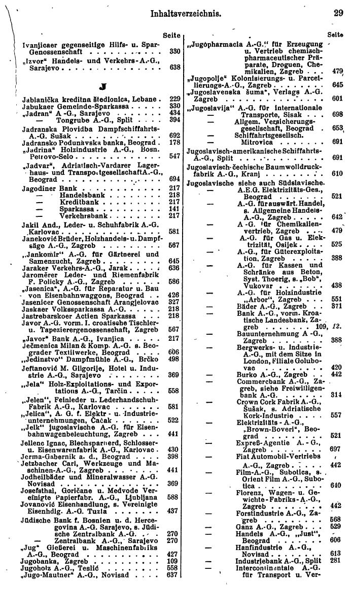 Compass. Finanzielles Jahrbuch 1928: Jugoslawien. - Seite 33
