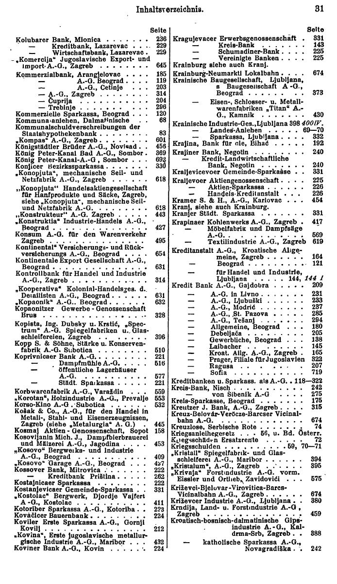 Compass. Finanzielles Jahrbuch 1928: Jugoslawien. - Seite 35