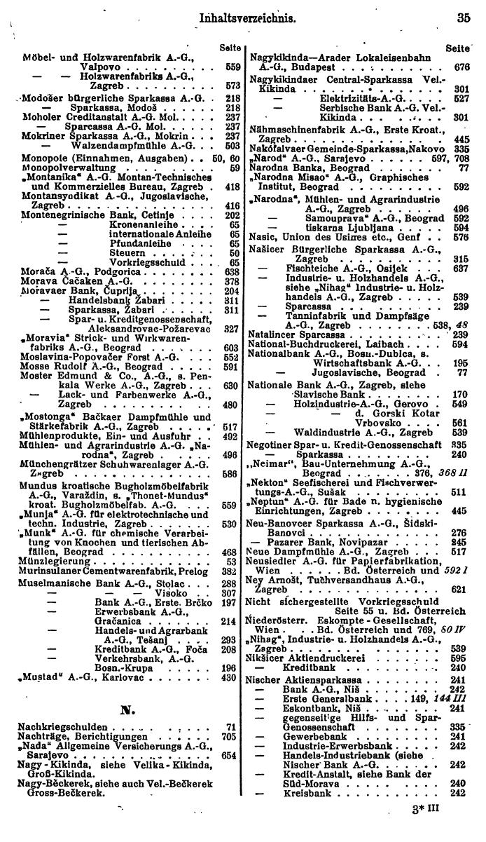 Compass. Finanzielles Jahrbuch 1928: Jugoslawien. - Seite 39