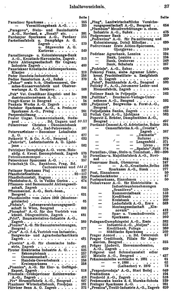 Compass. Finanzielles Jahrbuch 1928: Jugoslawien. - Seite 41