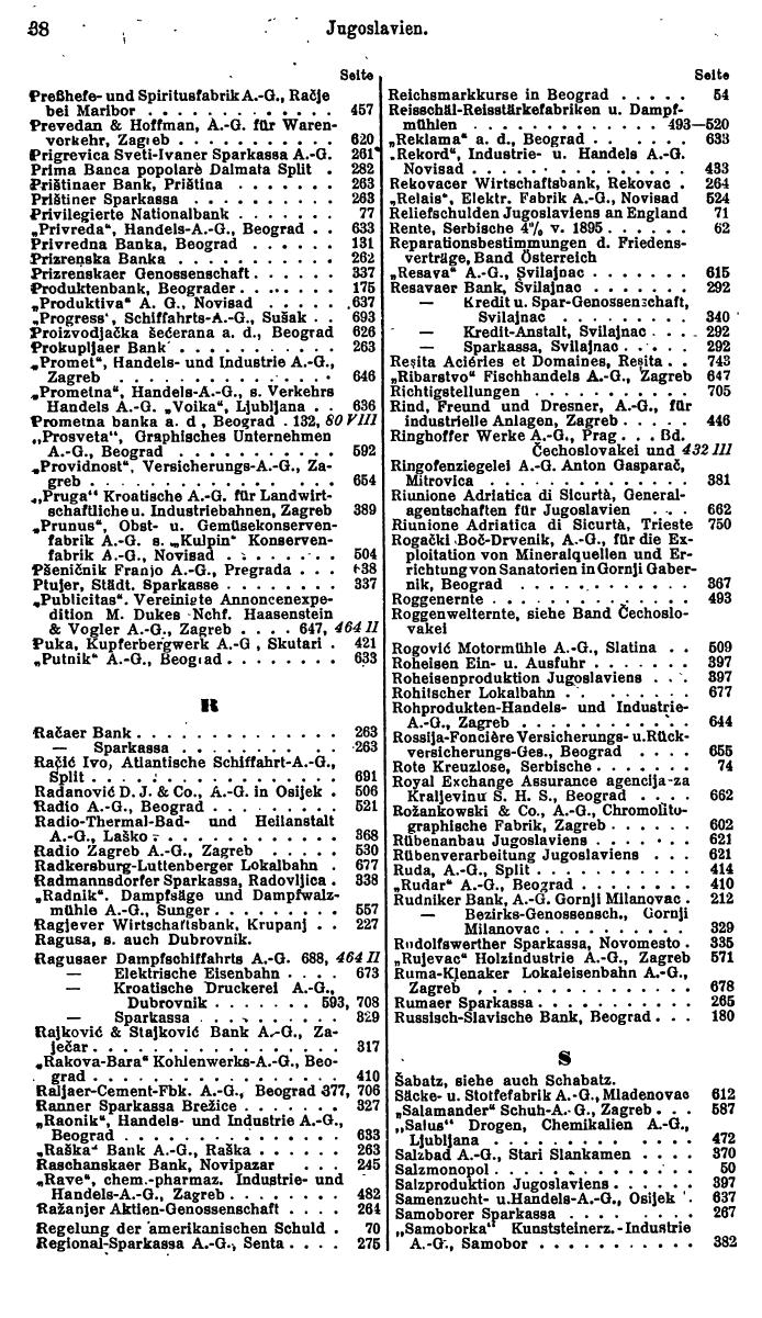 Compass. Finanzielles Jahrbuch 1928: Jugoslawien. - Seite 42