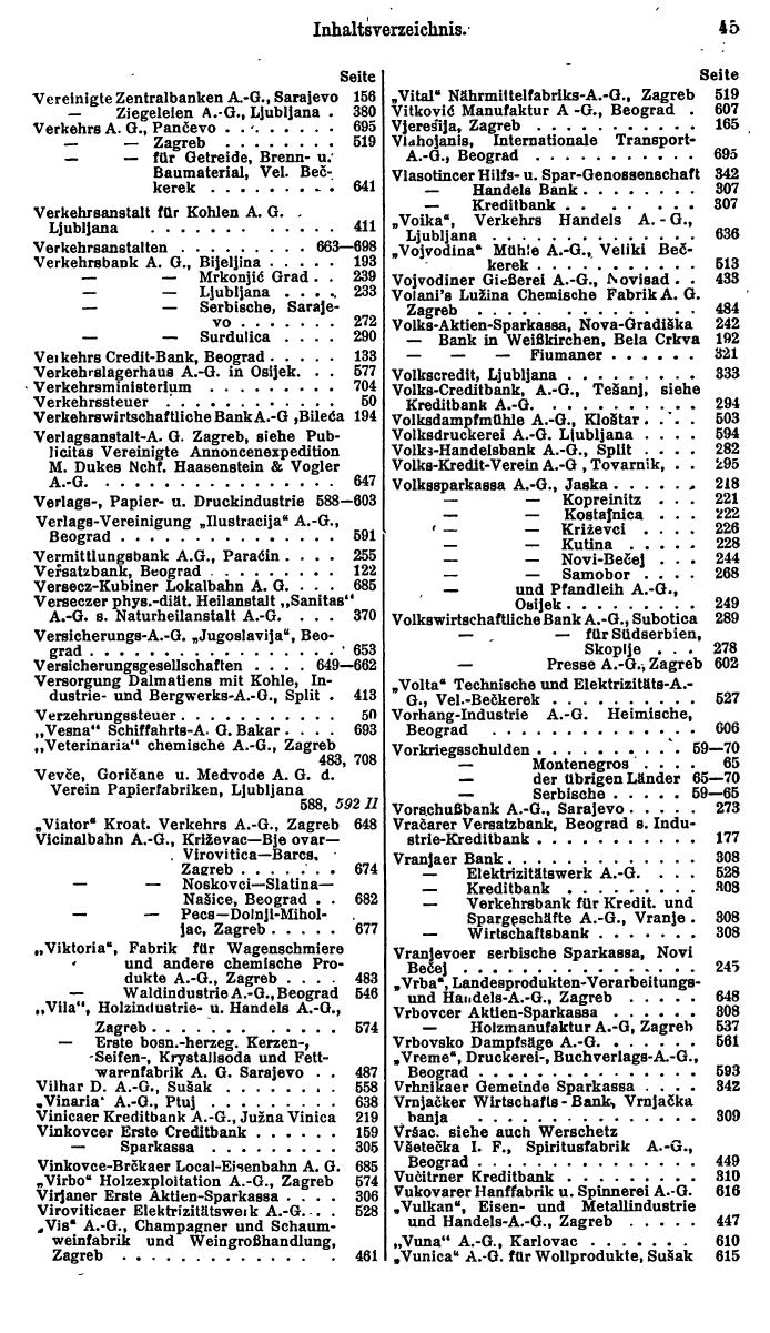 Compass. Finanzielles Jahrbuch 1928: Jugoslawien. - Seite 49