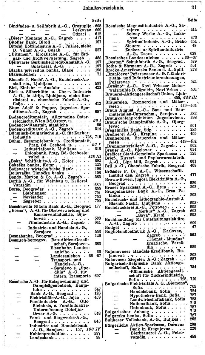 Compass. Finanzielles Jahrbuch 1929: Jugoslawien. - Page 25