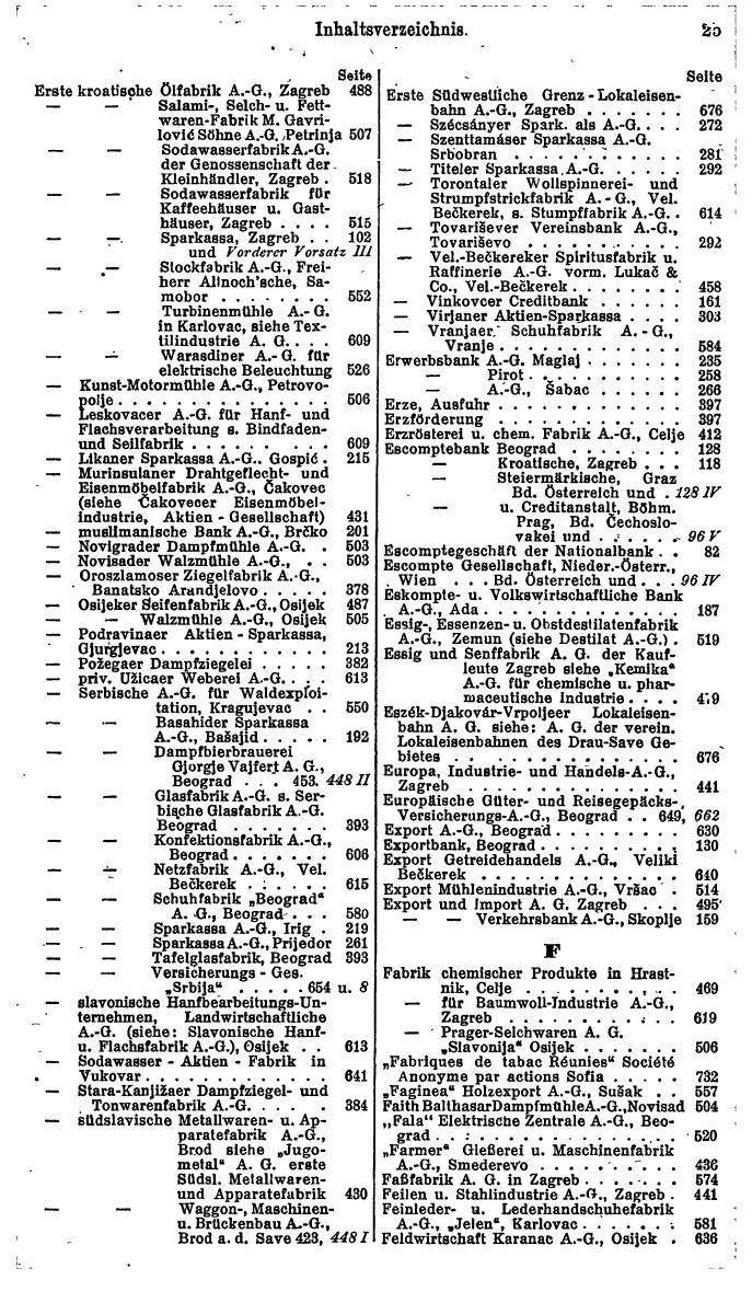 Compass. Finanzielles Jahrbuch 1929: Jugoslawien. - Seite 29