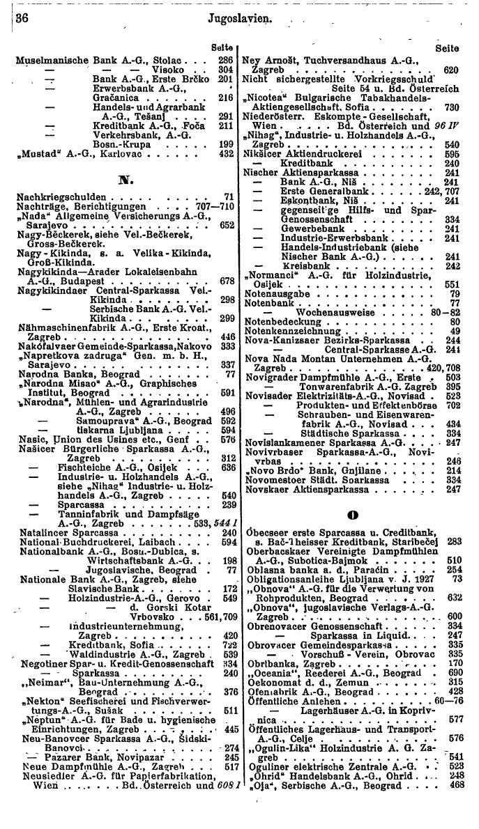 Compass. Finanzielles Jahrbuch 1929: Jugoslawien. - Seite 40
