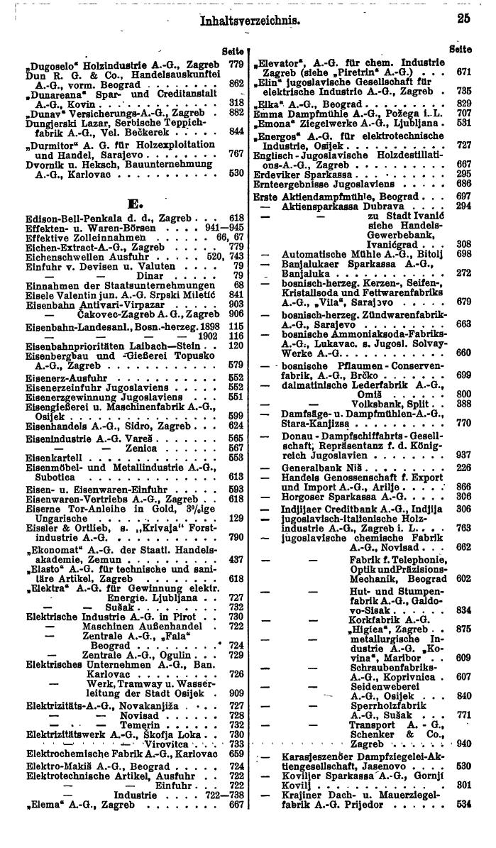 Compass. Finanzielles Jahrbuch 1931: Jugoslawien. - Seite 29