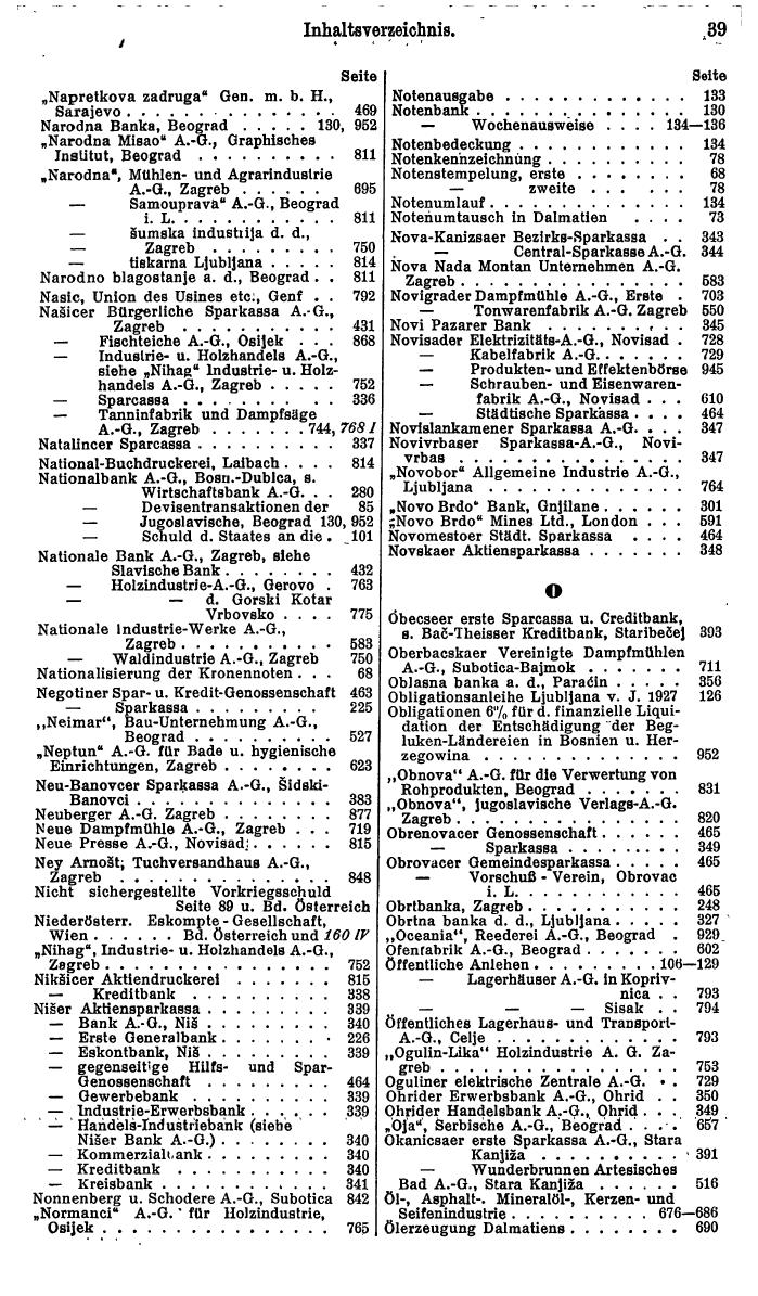 Compass. Finanzielles Jahrbuch 1931: Jugoslawien. - Seite 43