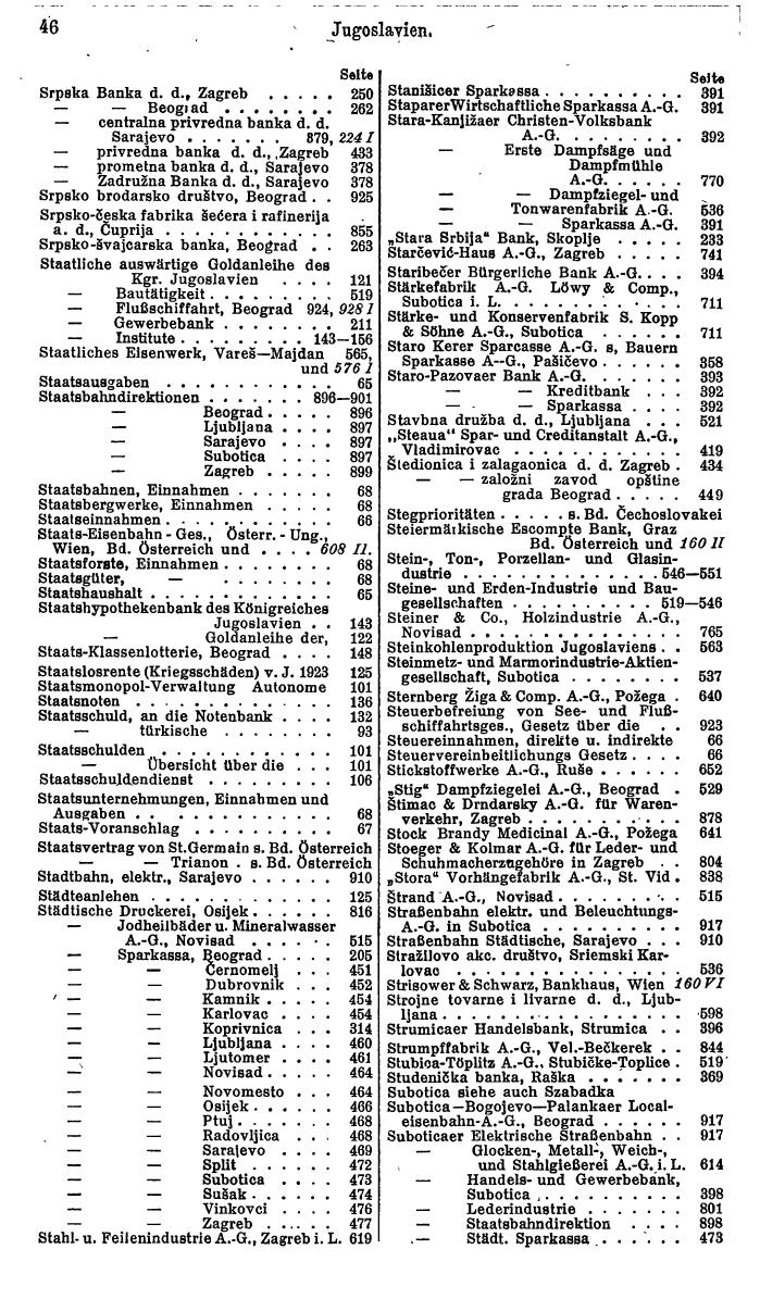 Compass. Finanzielles Jahrbuch 1931: Jugoslawien. - Seite 50
