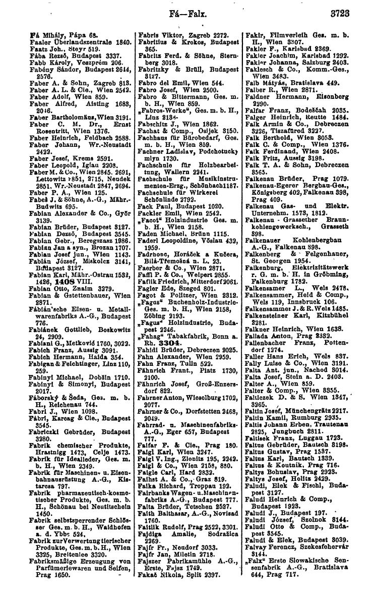 Compass 1922. Band VI: Österreich, Tschechoslowakei, Ungarn, Jugoslawien. - Page 163