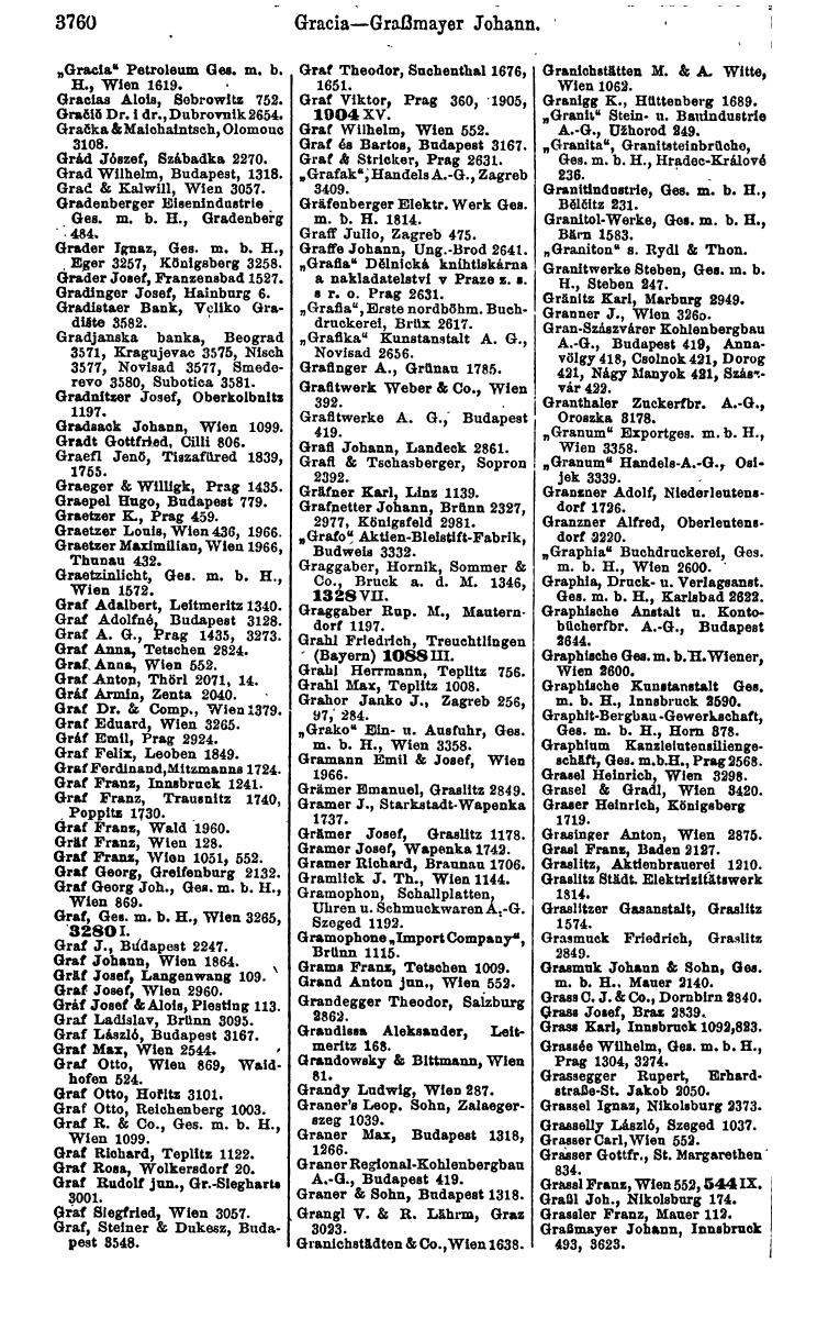 Compass 1922. Band VI: Österreich, Tschechoslowakei, Ungarn, Jugoslawien. - Page 200