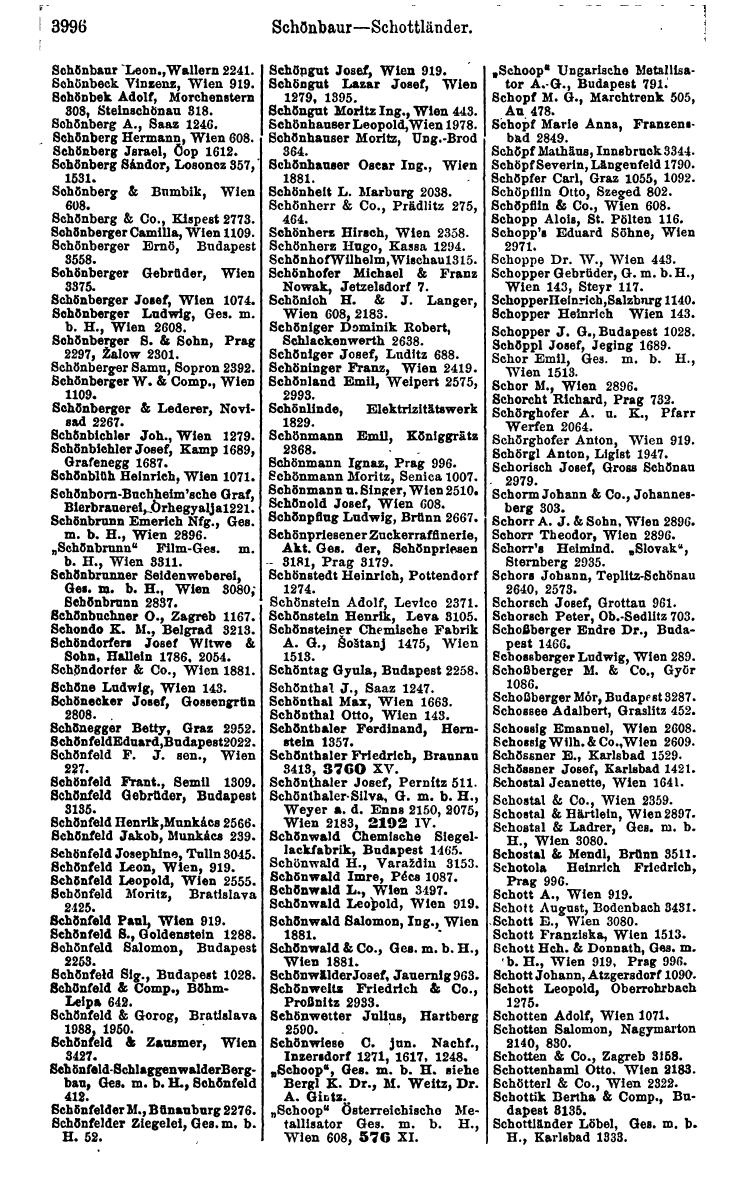 Compass 1922. Band VI: Österreich, Tschechoslowakei, Ungarn, Jugoslawien. - Page 452