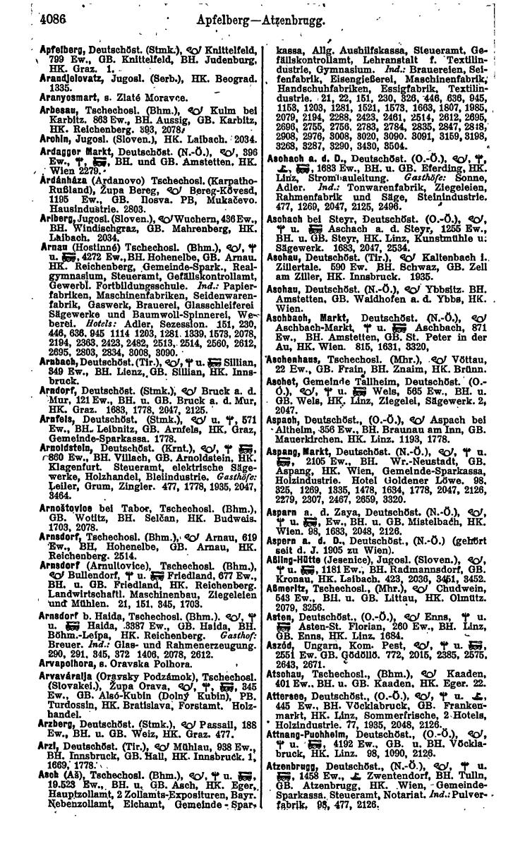 Compass 1922. Band VI: Österreich, Tschechoslowakei, Ungarn, Jugoslawien. - Page 572