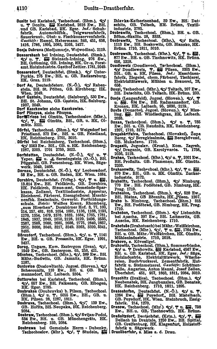 Compass 1922. Band VI: Österreich, Tschechoslowakei, Ungarn, Jugoslawien. - Page 596