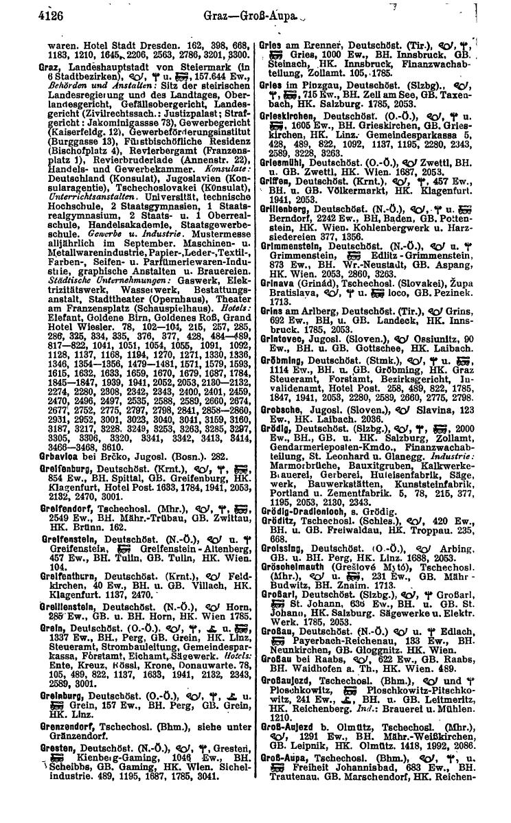 Compass 1922. Band VI: Österreich, Tschechoslowakei, Ungarn, Jugoslawien. - Page 612