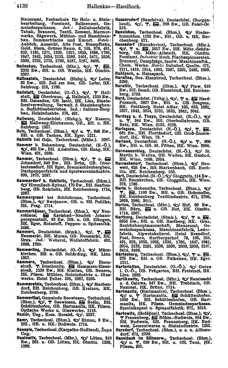 Compass 1922. Band VI: Österreich, Tschechoslowakei, Ungarn, Jugoslawien. - Page 618