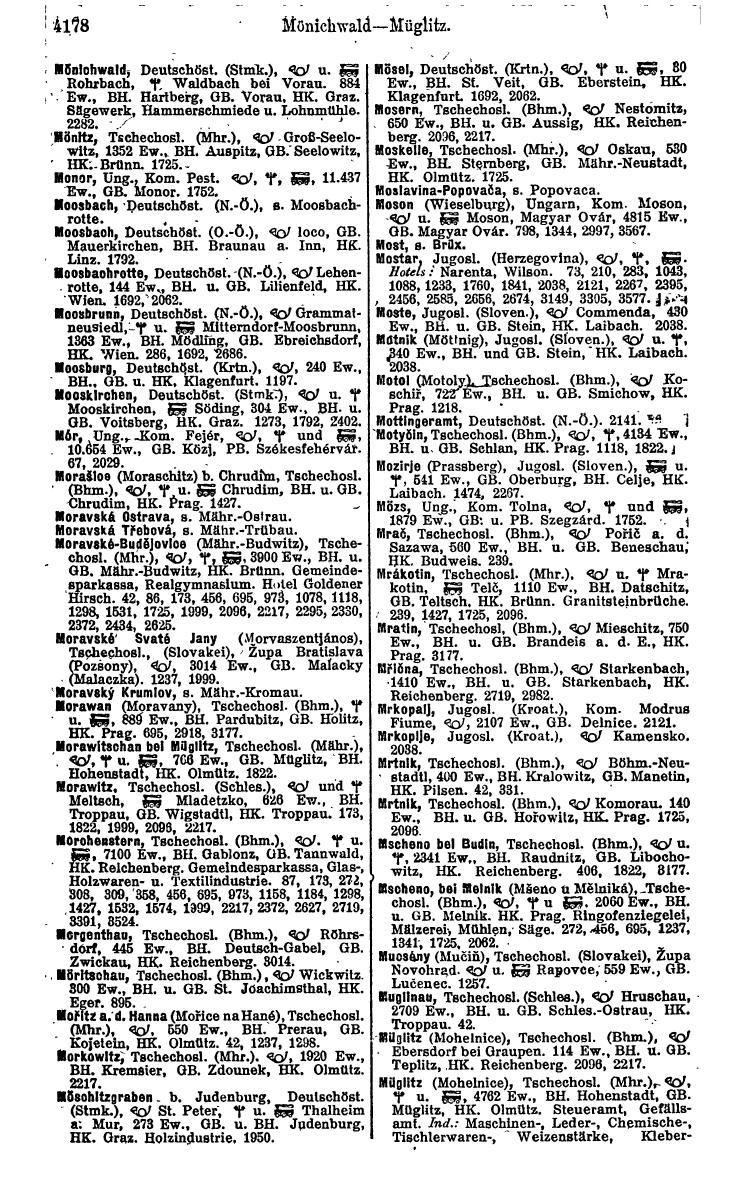 Compass 1922. Band VI: Österreich, Tschechoslowakei, Ungarn, Jugoslawien. - Page 664