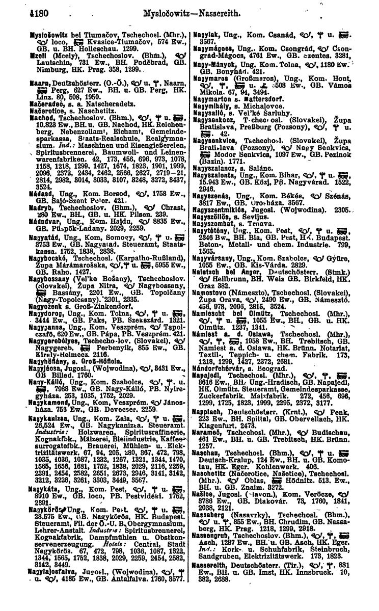 Compass 1922. Band VI: Österreich, Tschechoslowakei, Ungarn, Jugoslawien. - Page 666