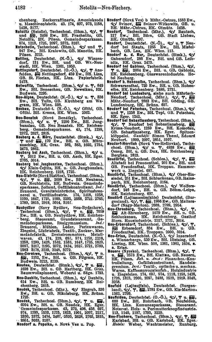 Compass 1922. Band VI: Österreich, Tschechoslowakei, Ungarn, Jugoslawien. - Page 668