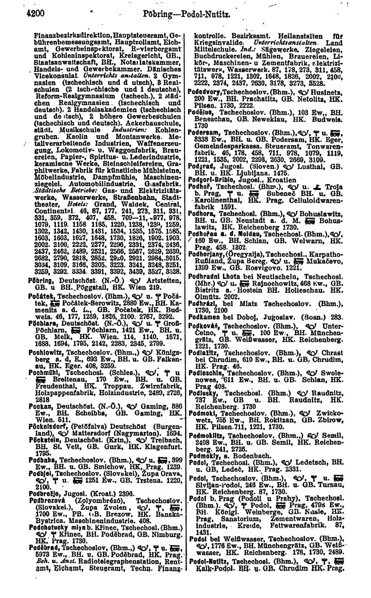 Compass 1922. Band VI: Österreich, Tschechoslowakei, Ungarn, Jugoslawien. - Page 686