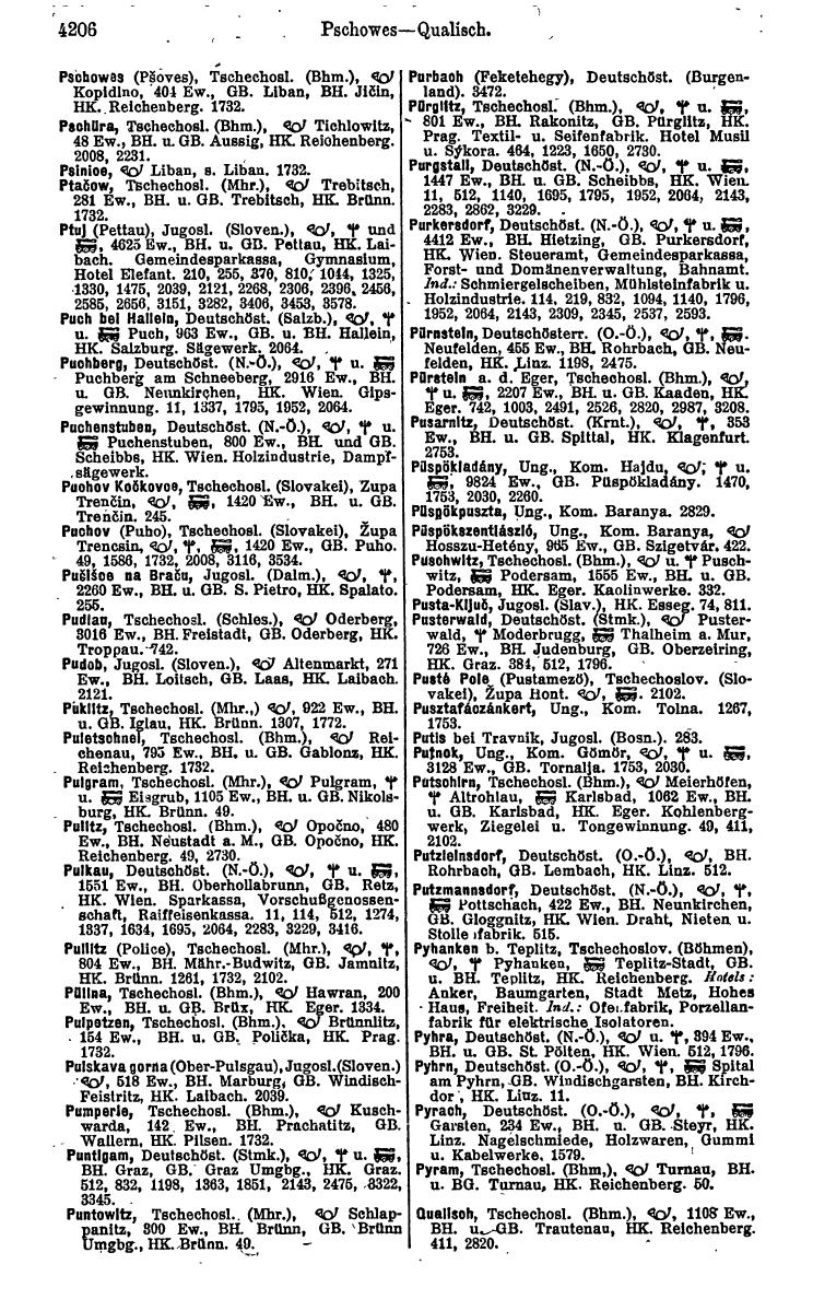 Compass 1922. Band VI: Österreich, Tschechoslowakei, Ungarn, Jugoslawien. - Page 692