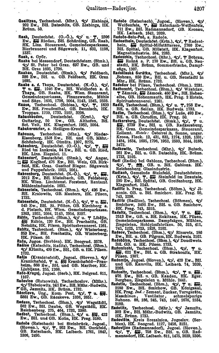 Compass 1922. Band VI: Österreich, Tschechoslowakei, Ungarn, Jugoslawien. - Page 693