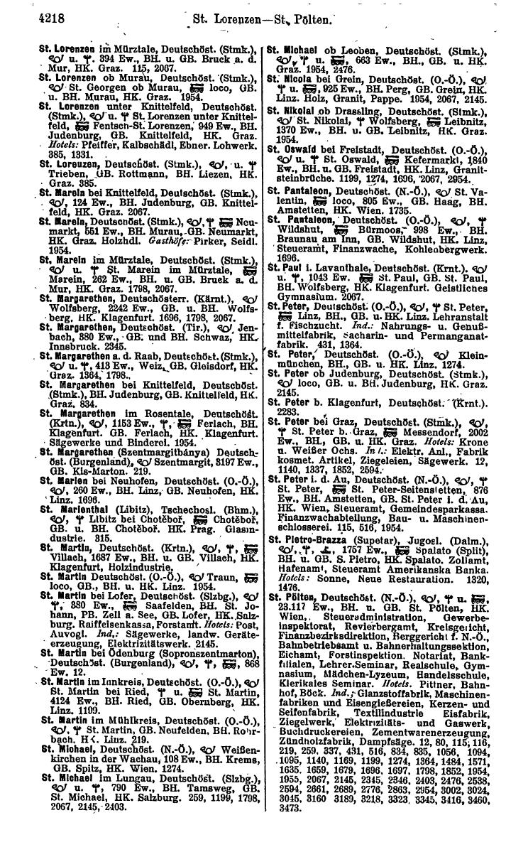 Compass 1922. Band VI: Österreich, Tschechoslowakei, Ungarn, Jugoslawien. - Page 704