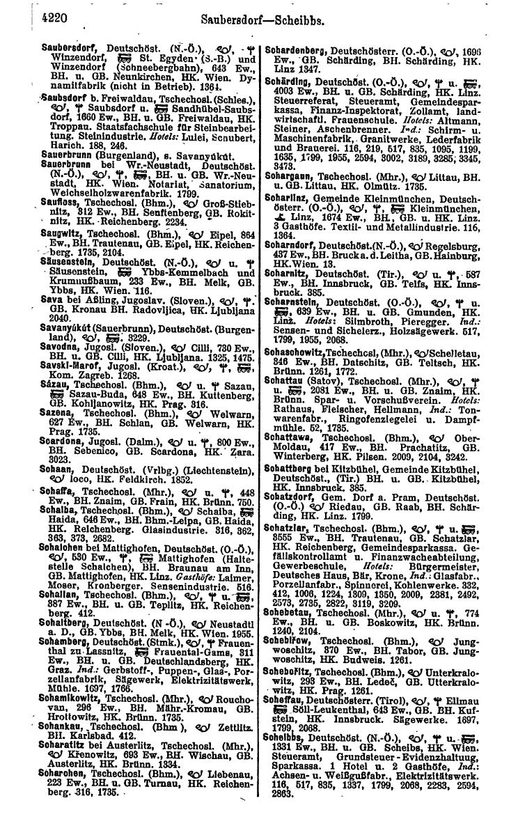 Compass 1922. Band VI: Österreich, Tschechoslowakei, Ungarn, Jugoslawien. - Page 706