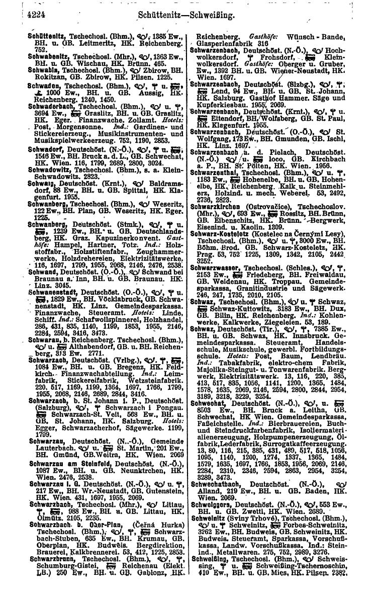 Compass 1922. Band VI: Österreich, Tschechoslowakei, Ungarn, Jugoslawien. - Page 710