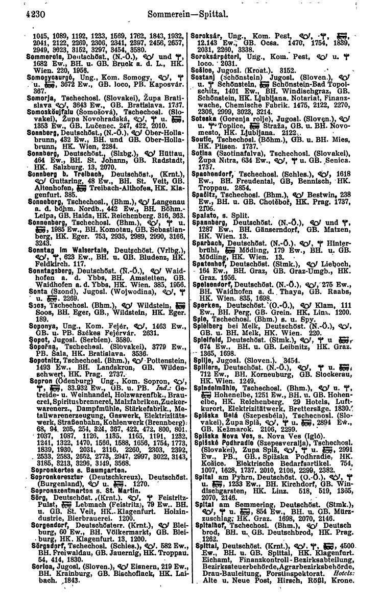 Compass 1922. Band VI: Österreich, Tschechoslowakei, Ungarn, Jugoslawien. - Page 716