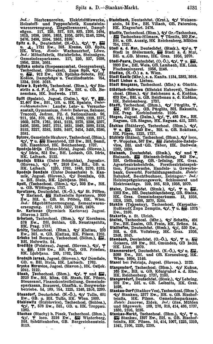 Compass 1922. Band VI: Österreich, Tschechoslowakei, Ungarn, Jugoslawien. - Page 717