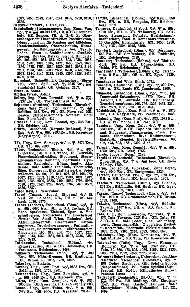 Compass 1922. Band VI: Österreich, Tschechoslowakei, Ungarn, Jugoslawien. - Page 724