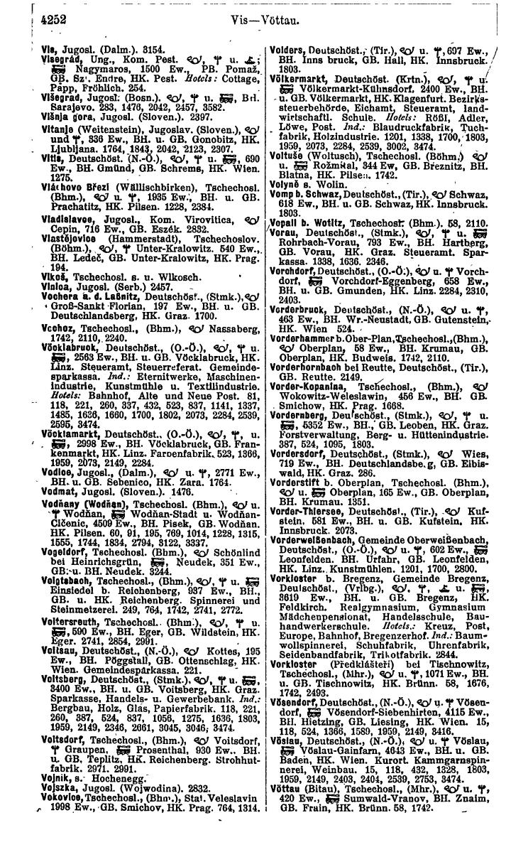 Compass 1922. Band VI: Österreich, Tschechoslowakei, Ungarn, Jugoslawien. - Page 738