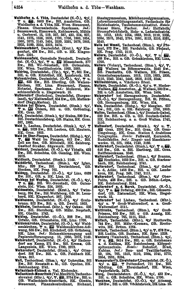 Compass 1922. Band VI: Österreich, Tschechoslowakei, Ungarn, Jugoslawien. - Page 740