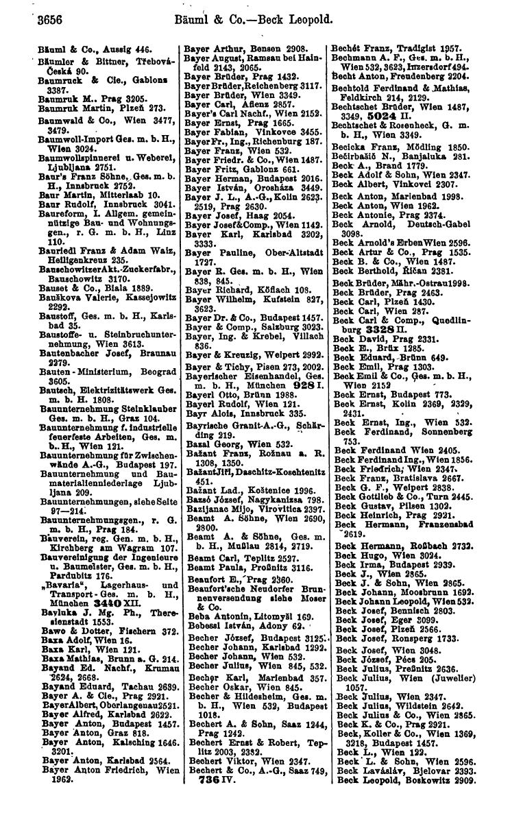 Compass 1922. Band VI: Österreich, Tschechoslowakei, Ungarn, Jugoslawien. - Page 78