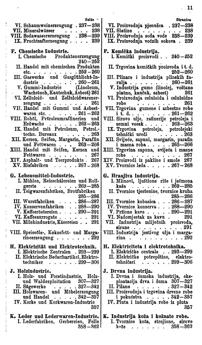 Compass. Industrielles Jahrbuch 1927: Jugoslawien, Ungarn. - Seite 15