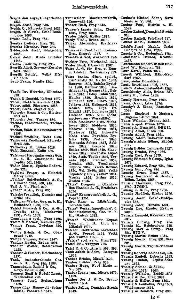 Compass. Kommerzieller Teil 1926: Tschechoslowakei. - Page 201