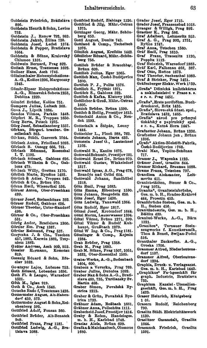 Compass. Kommerzieller Teil 1926: Tschechoslowakei. - Page 75