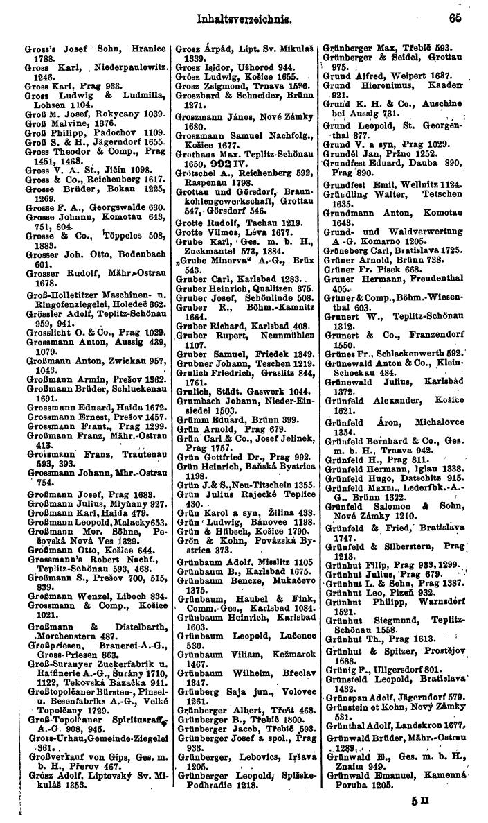 Compass. Kommerzieller Teil 1926: Tschechoslowakei. - Page 85