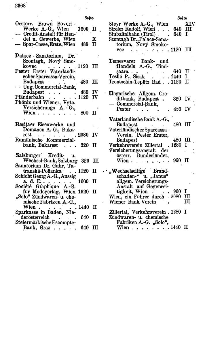 Compass. Personenverzeichnis 1929. - Page 2418
