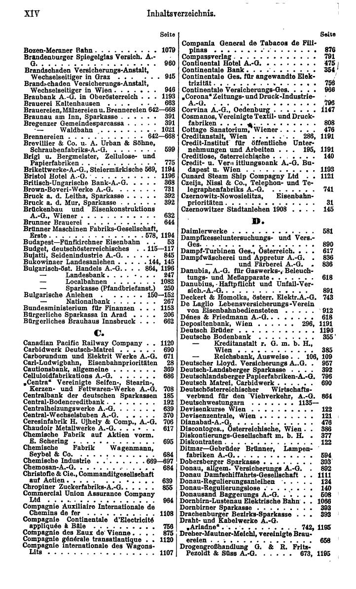 Compass. Finanzielles Jahrbuch 1921: Österreich. - Seite 20