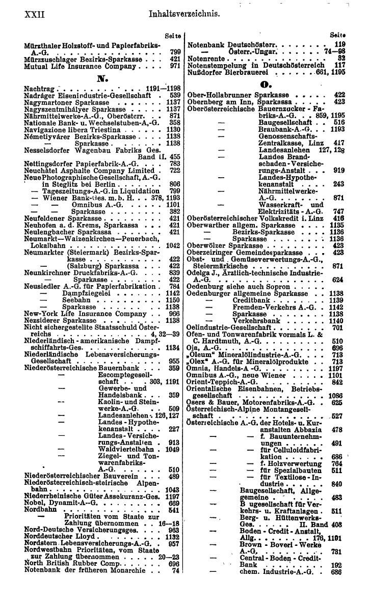 Compass. Finanzielles Jahrbuch 1921: Österreich. - Seite 28