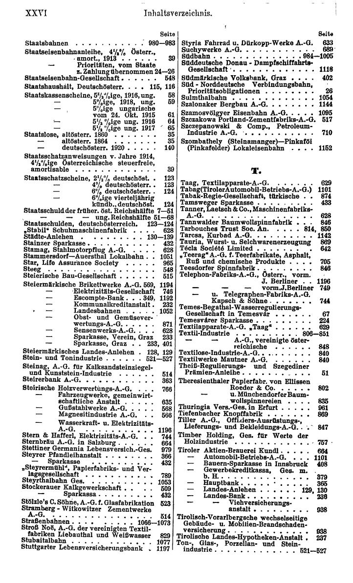 Compass. Finanzielles Jahrbuch 1921: Österreich. - Seite 32