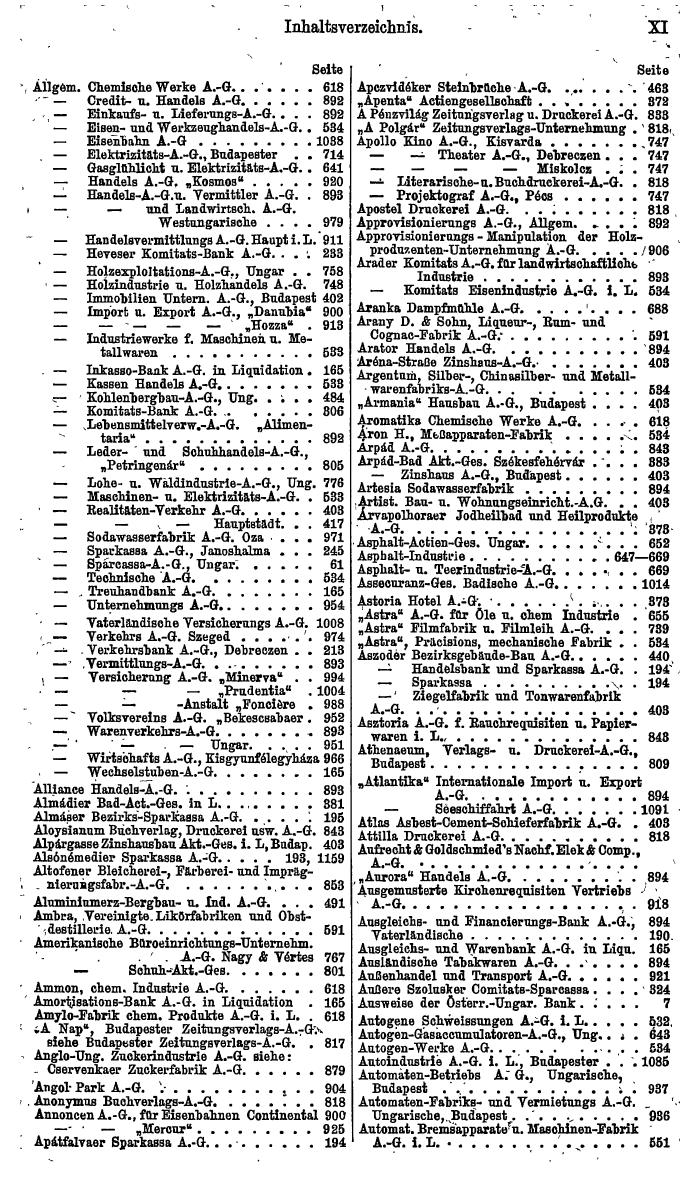 Compass. Finanzielles Jahrbuch 1921: Ungarn. - Seite 15